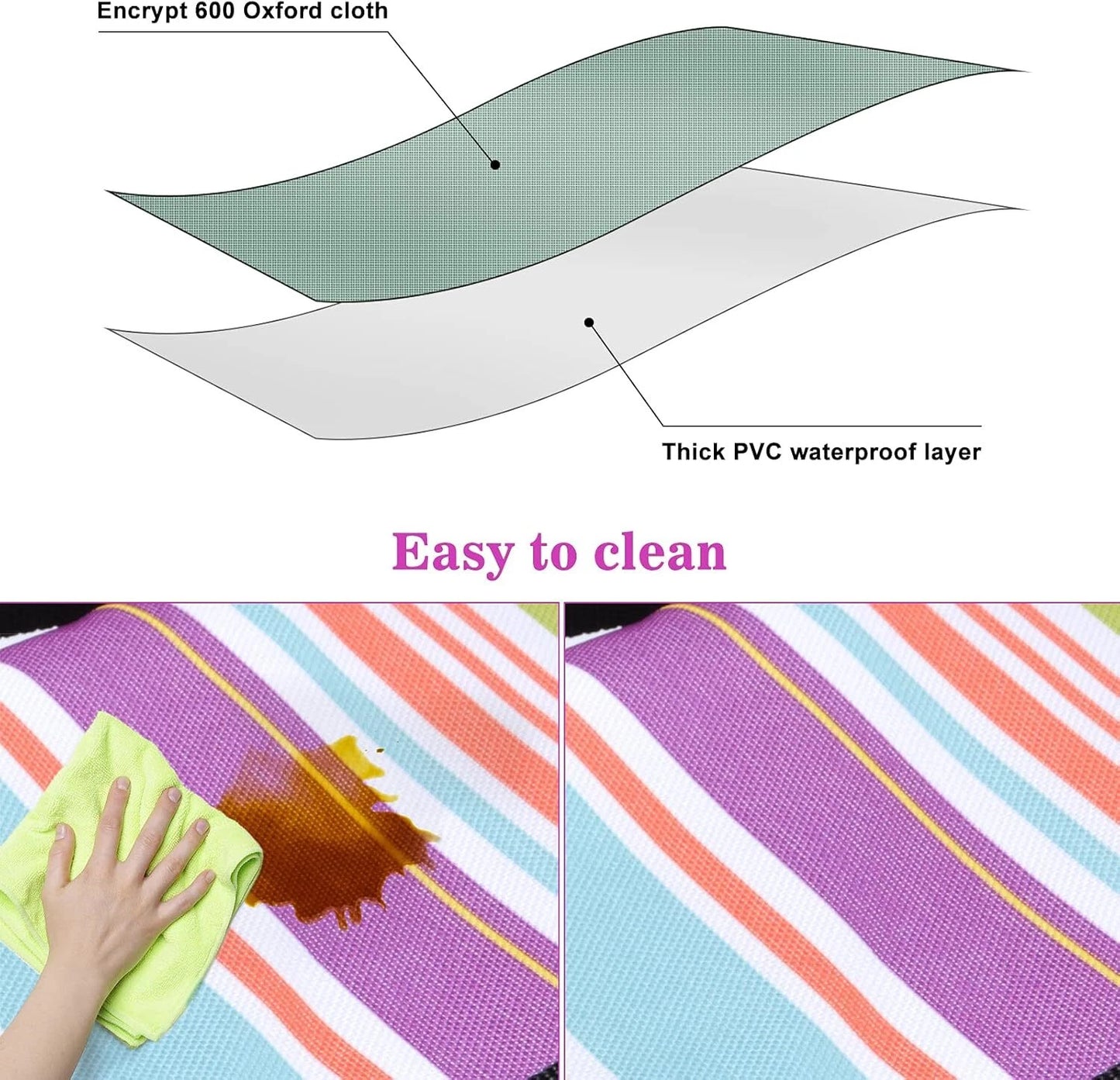 200x200cm Extra Large Picnic Blanket Waterproof Garden Camping Mat Tent Carpet
