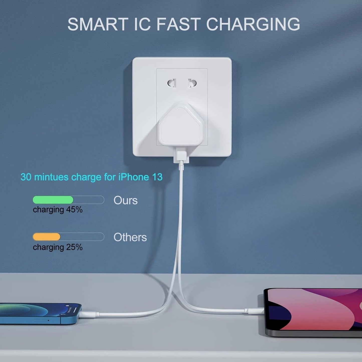 Pack USB C Plug UK iPhone Charger Fast Phone Apple USBC Lighting 2 in 1 Cable