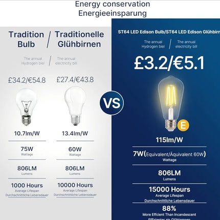 LED Edison Bulb,7W Dimmable E27 Screw Bulb,ST64 Vintage Light Bulbs Filament 60W Equivalent,Clear Glass Retro Style,2700K Warm White,6 Pack