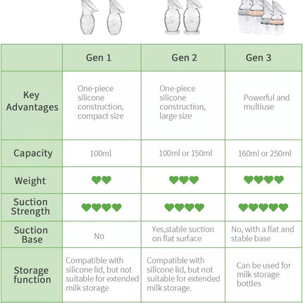 Haakaa Manual Breast Pumps Silicone Breastpump Breastfeeding Pump Milk Pump