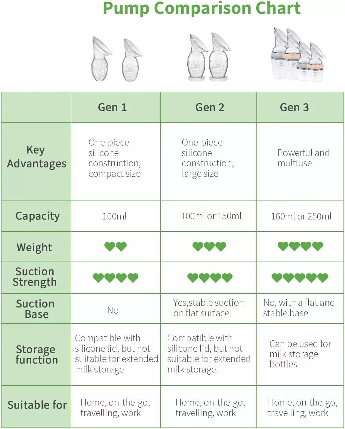Haakaa Manual Breast Pumps Silicone Breastpump Breastfeeding Pump Milk Pump
