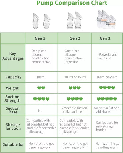 Haakaa Manual Breast Pumps Silicone Breastpump Breastfeeding Pump Milk Pump