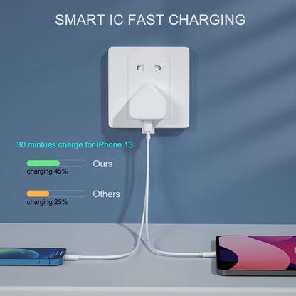 Pack USB C Plug UK iPhone Charger Fast Phone Apple USBC Lighting 2 in 1 Cable
